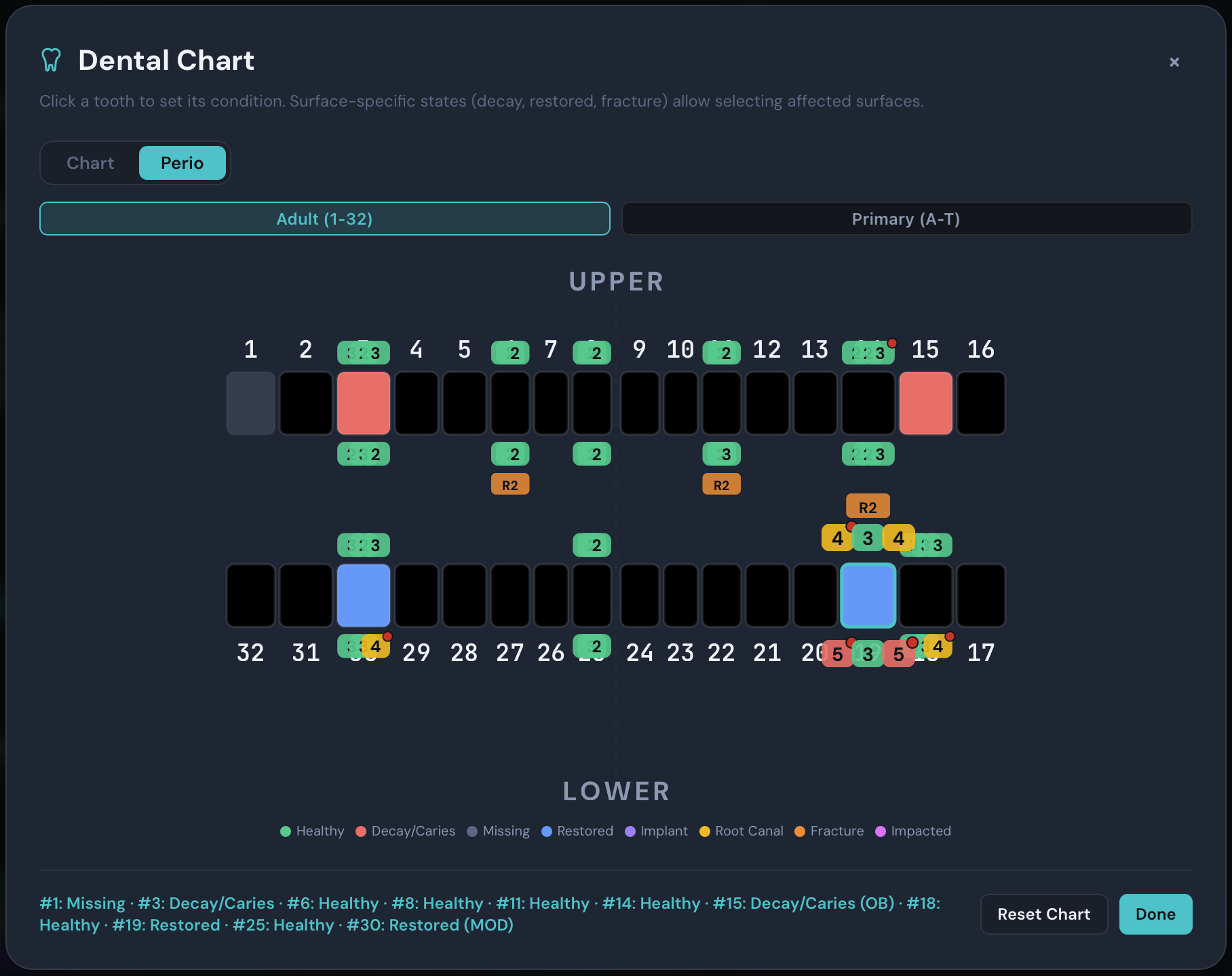 Periodontal charting with color-coded probing depths, bleeding on probing indicators, and voice-driven entry